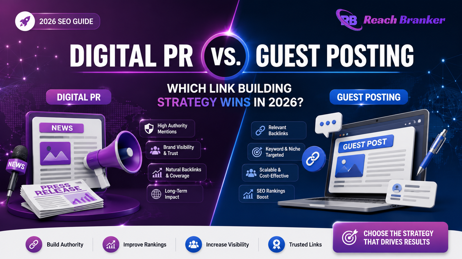 Digital PR vs. Guest Posting comparison graphic showing media outreach, guest blogging, backlinks, and SEO strategies for 2026 with ReachBranker branding.