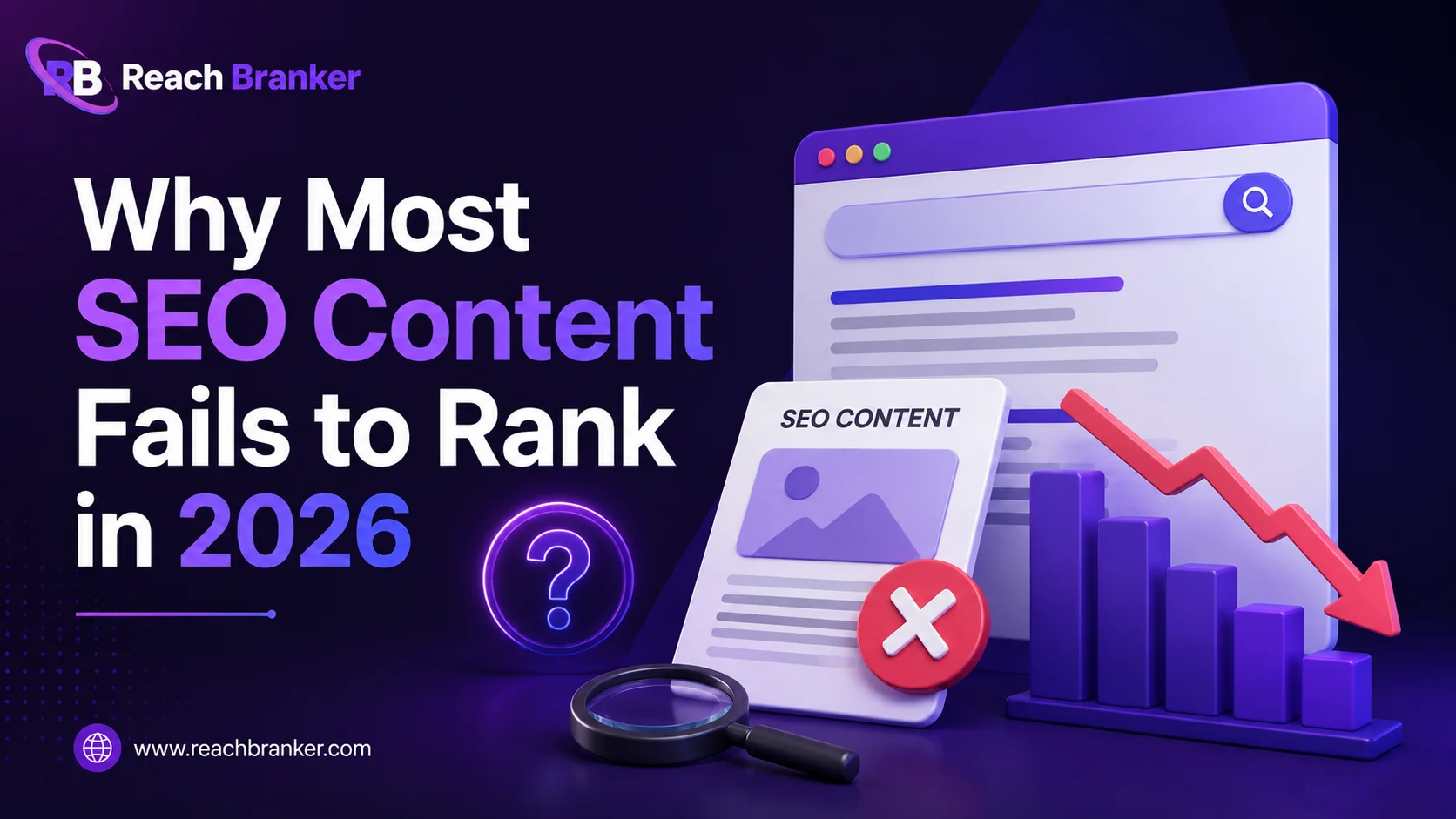 Professional SEO graphic showing why content fails to rank in Google in 2026, featuring search rankings, content quality, and ReachBranker branding.