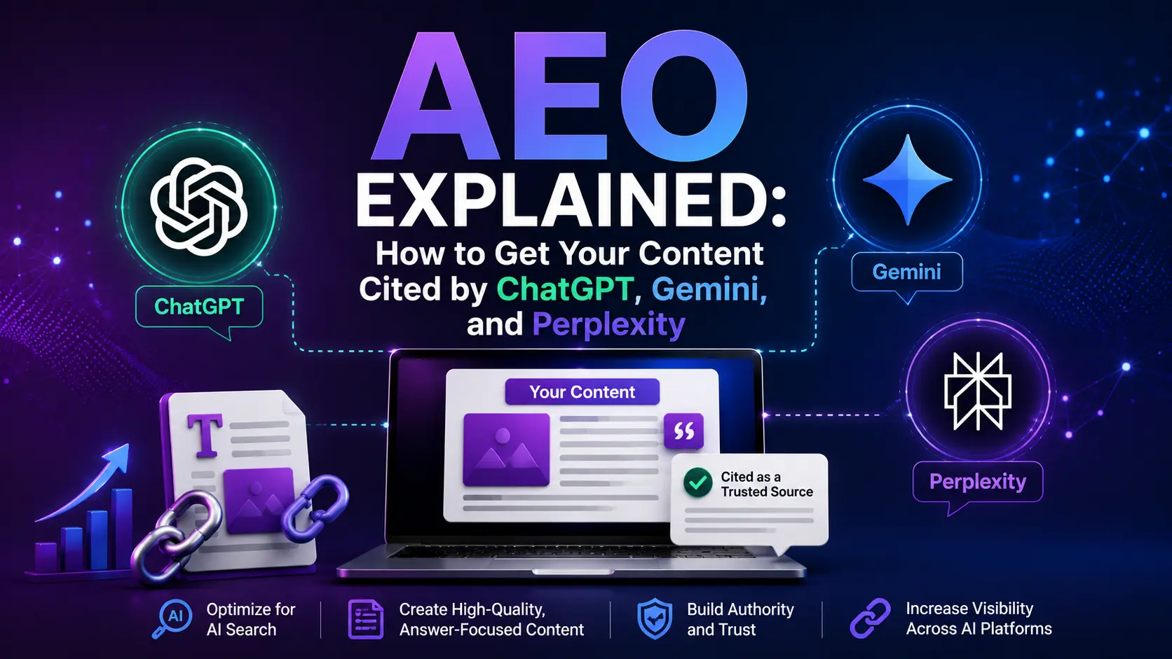 Feature image for AEO Explained showing AI-powered search, Answer Engine Optimization, and content citation strategies for ChatGPT, Gemini, and Perplexity with ReachBranker branding.