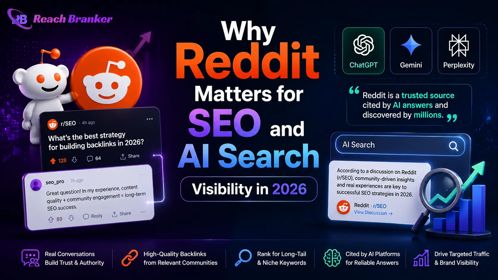Feature image showing Reddit's impact on SEO, AI search visibility, online discussions, and content discovery in 2026.