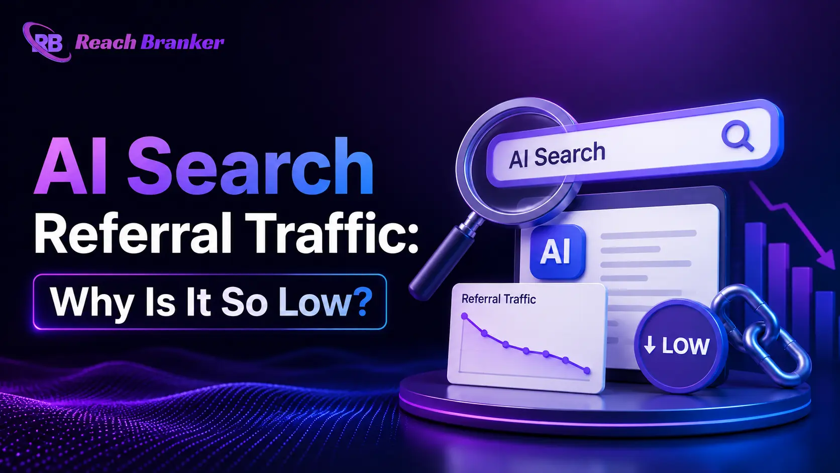 AI search referral traffic graph showing low website traffic and AI-powered search visibility with ReachBranker branding.