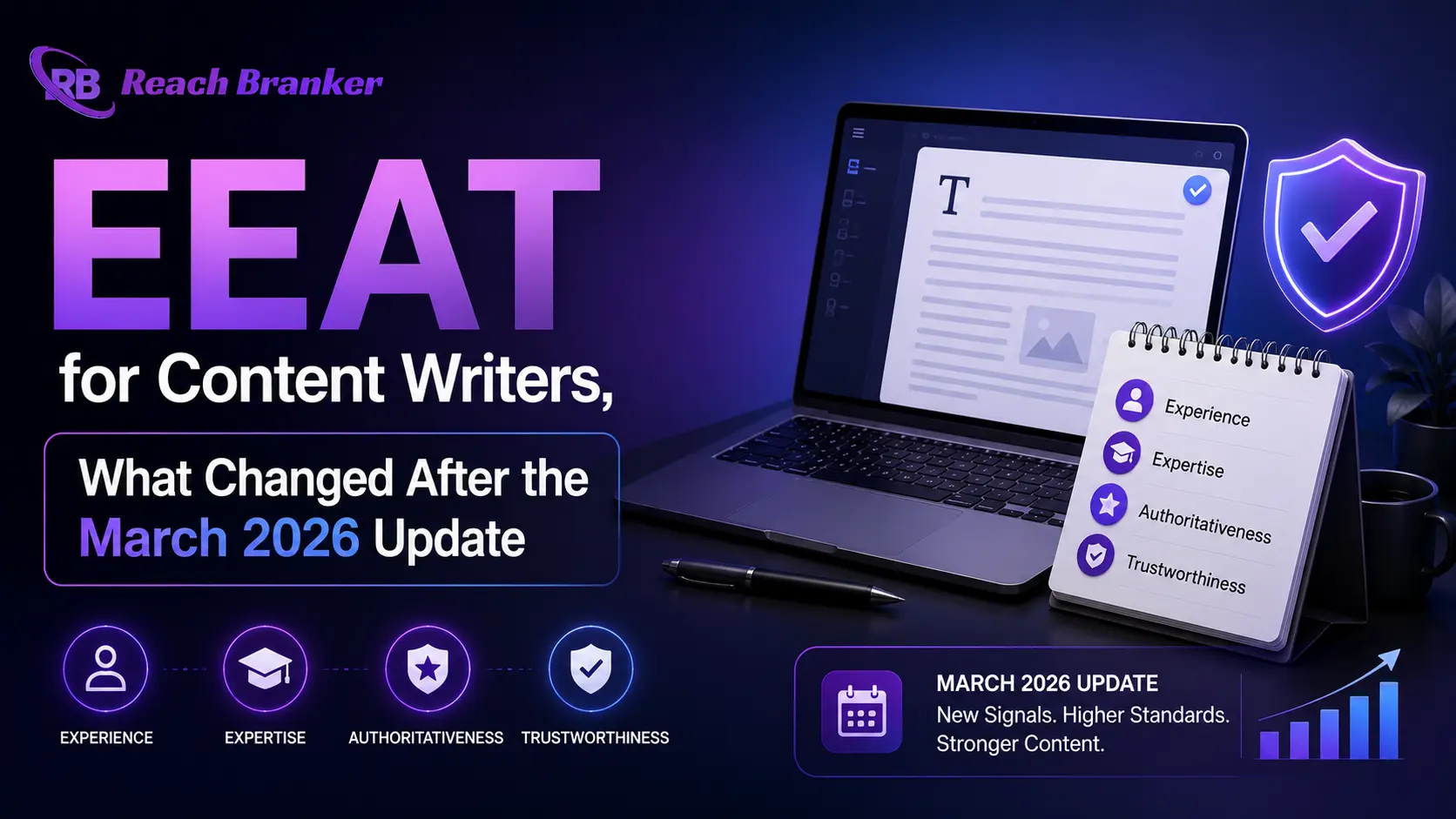 EEAT for content writers after the March 2026 update, featuring author credibility, content quality, expertise, trust, and SEO visibility.