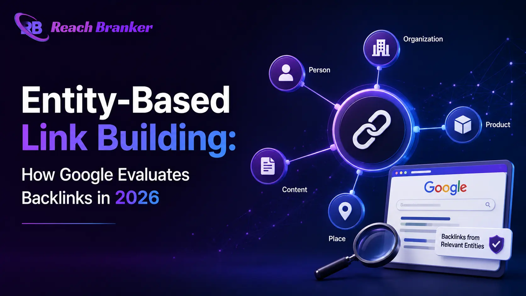 Entity-based link building graphic showing Google evaluating backlinks, website entities, relevance, and authority in 2026 with ReachBranker branding.