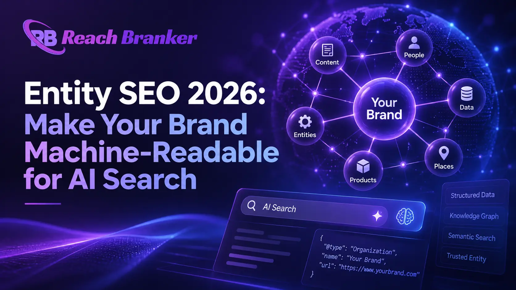 Entity SEO 2026 graphic showing a brand connected to content, people, data, places, products, structured data, knowledge graphs, and AI search.
